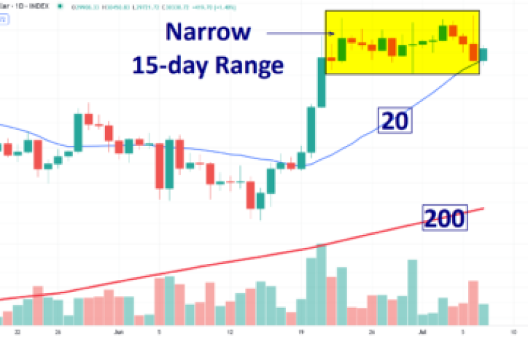 Narrow Bitcoin Price Range Suggests Big Move Ahead