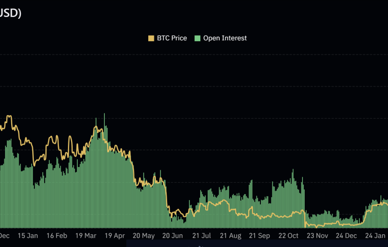 Bitcoin Open Interest Hits Peak Since FTX Crash: What It Means