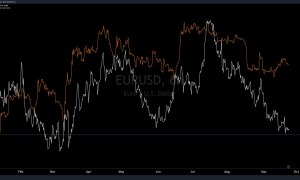 Will Bitcoin Drop To $20k? EURUSD Correlation Indicates It Might